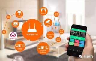 未來(lái)五年 家庭互聯(lián)網(wǎng)智能硬件與互聯(lián)網(wǎng)服務(wù)將迎來(lái)高速增長(zhǎng)新浪潮