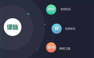 律和打造互聯(lián)網(wǎng)生態(tài)服務(wù)圈 深耕律脈，發(fā)力社交化互聯(lián)網(wǎng)服務(wù)