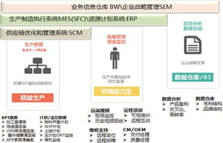新IT領(lǐng)航 工業(yè)互聯(lián)網(wǎng)與互聯(lián)網(wǎng)服務(wù)的融合與創(chuàng)新
